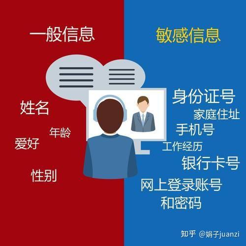 身份证号码加手机号能干啥_身份证号加手机号码_证号码身份加手机号安全吗