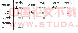 邻近建筑物暗挖地铁车站采用洞桩法的技术探讨