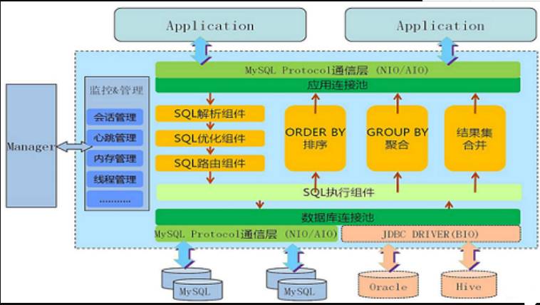 集群方案赋能多行业_oracle数据集群_oracle 集群方案