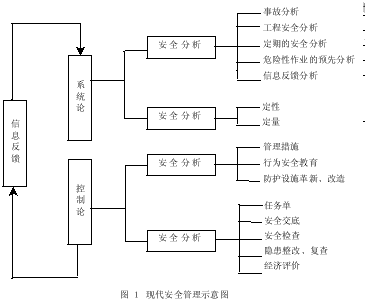 论建筑工程施工安全管理的若干问题