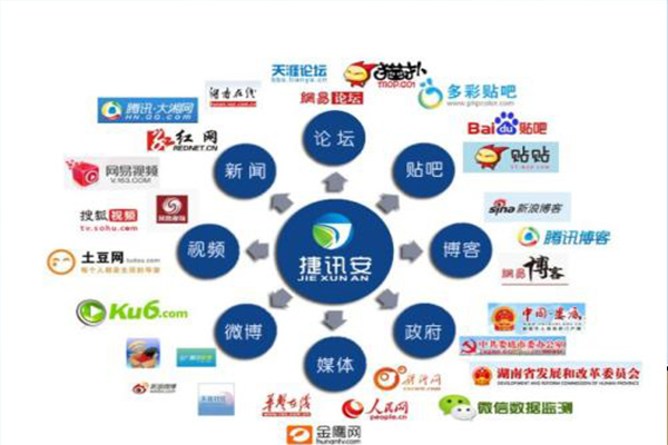 移动互联网的舆情_互联网舆情服务_网络舆情联动机制