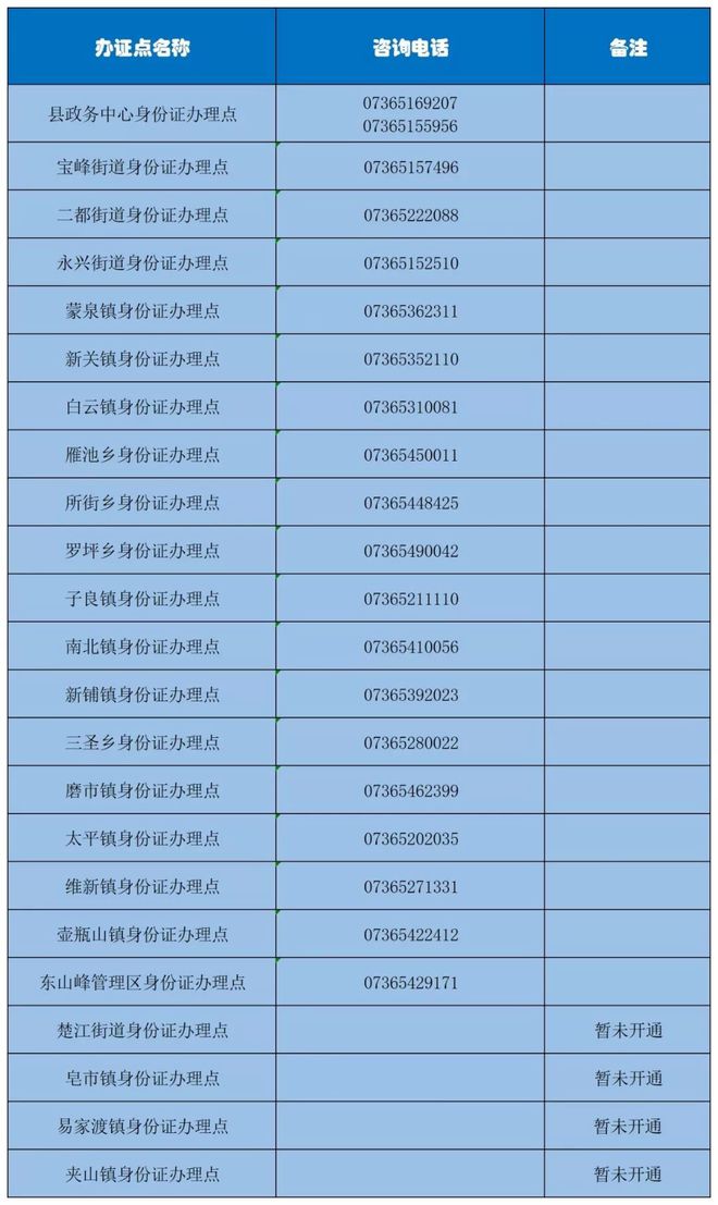 知道联通手机号码查身份证_通过联通手机号码查身份证号码_联通号码可以查到身份证吗