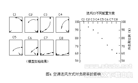 大空间建筑空调设计概述