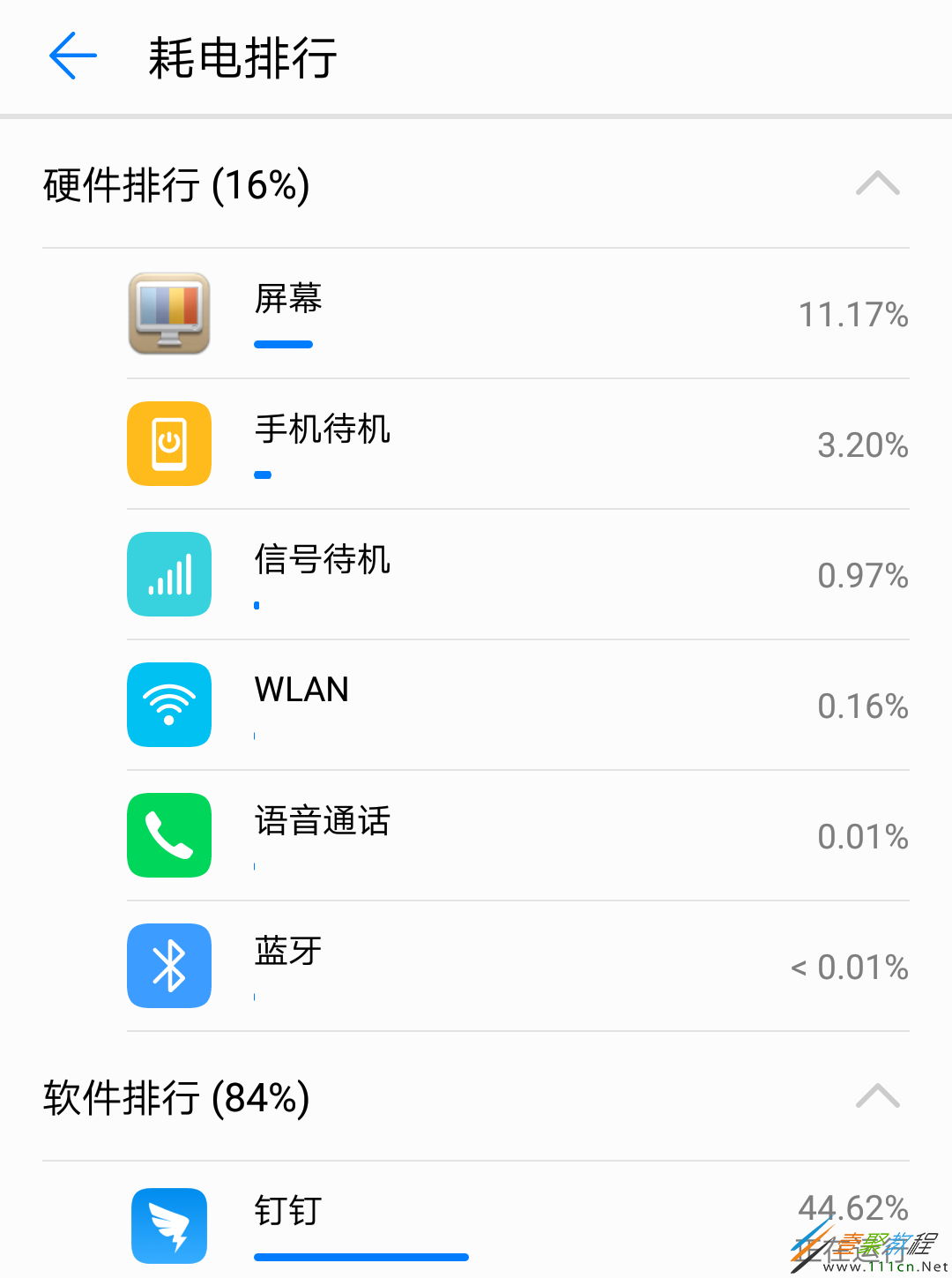 oppo手机耗电快吗_耗电手机最好的手机排名_耗电手机信号是什么