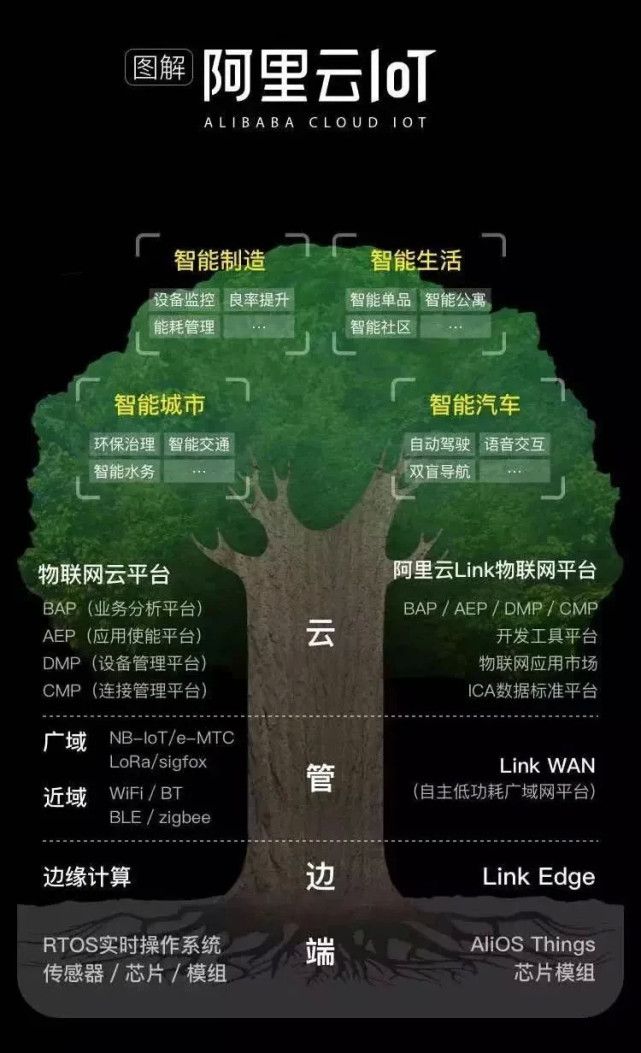 阿里云电视升级软件_阿里云系统电视怎么样_阿里云os电视装应用