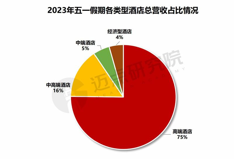 酒店系统怎么修改营业日期_酒店营业日期怎么改_酒店更改营业时间温馨提示