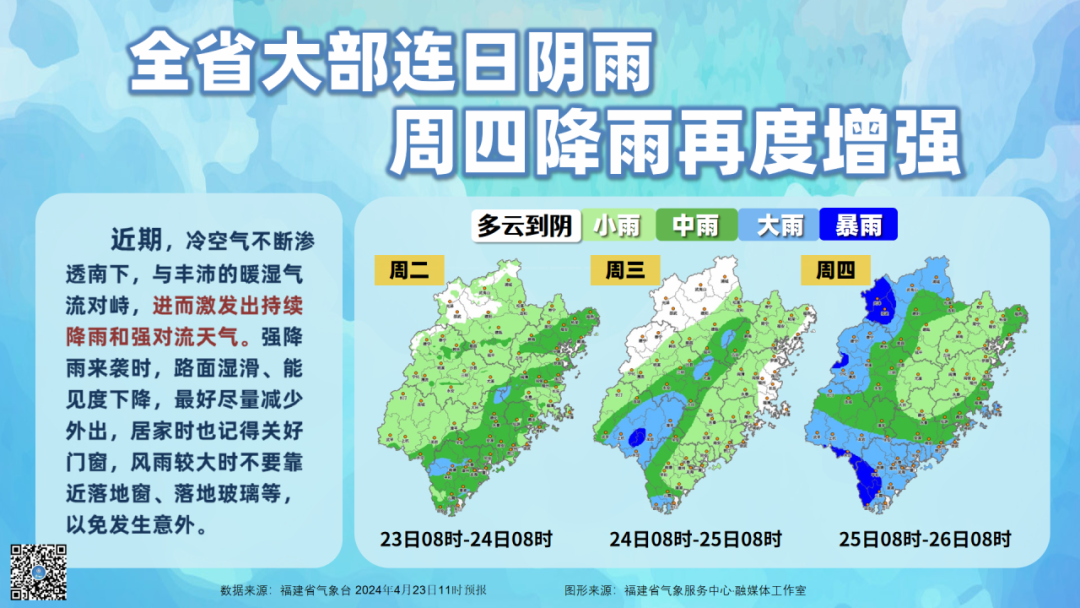 福建大部连日阴雨 周四降雨再度增强