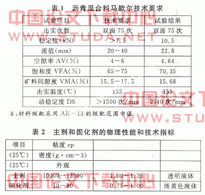 改性沥青在高速公路的应用研究