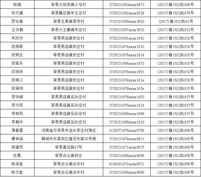 省份证号码_身份证省份编号对照表_身份证号 省份