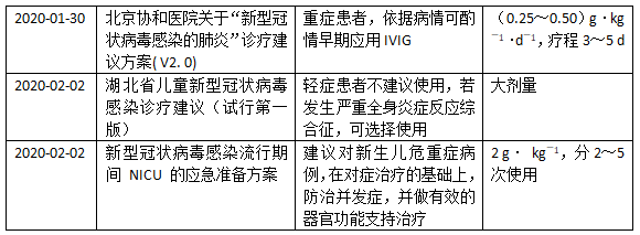 肺炎白蛋白_肺炎 c反应蛋白_肺炎蛋白质高怎么回事