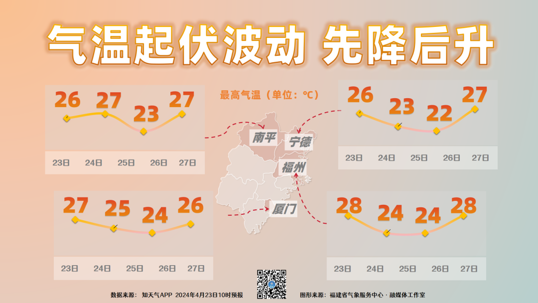 福建大部连日阴雨 周四降雨再度增强