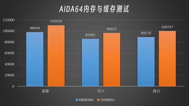 aida64海盗船ddr42400内存测试图_海盗船内存等级划分_海盗船内存4266