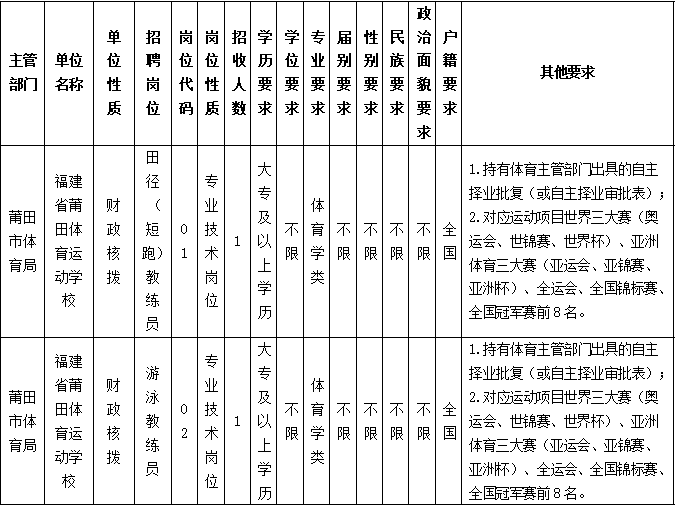 最新！福建一批单位正在招聘