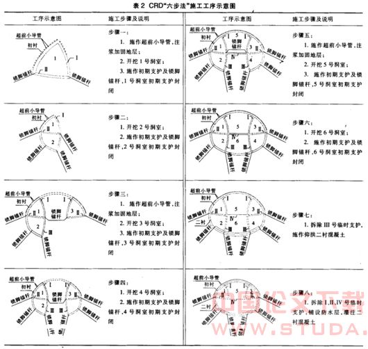 CRD法在大跨度隧道掘进中的应用