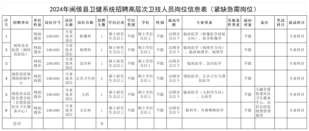 大量编内！福建这些单位正在招聘