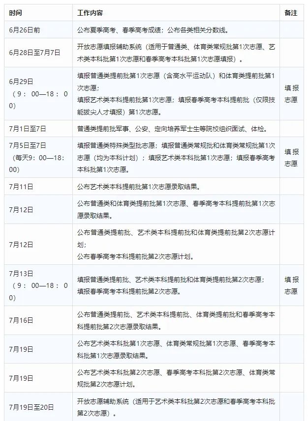 汇总！2024各地高考志愿填报时间来了