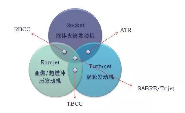火箭发动机推重比一般是多少_火箭发动机的推力公式_火箭公式发动机推力计算