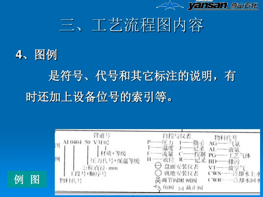标注要素怎么改字体大小_arcscene 标注要素_标注要素英文