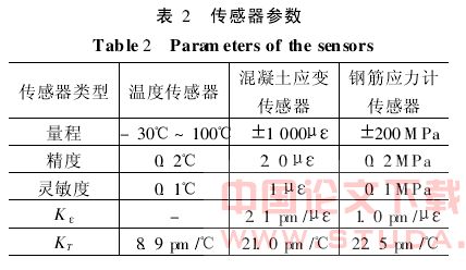 广州地铁小北站暗挖隧道FBG监测技术研究