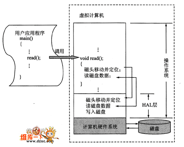 操作系统核心程序_操作系统是系统软件的核心_操作系统属于核心软件