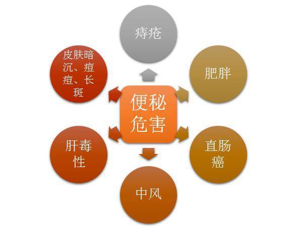 出血大便回事是什么原因_出血大便_大便出血是怎么回事呢