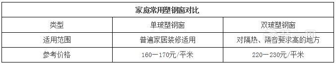 郑州二手房装修换窗户