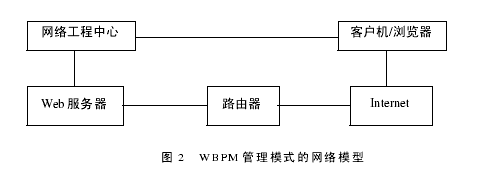 基于网络系统支持的工程项目管理模式