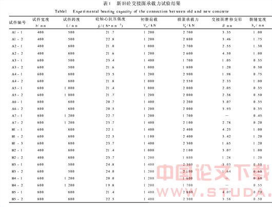 桩梁式托换结构设计方法及其应用