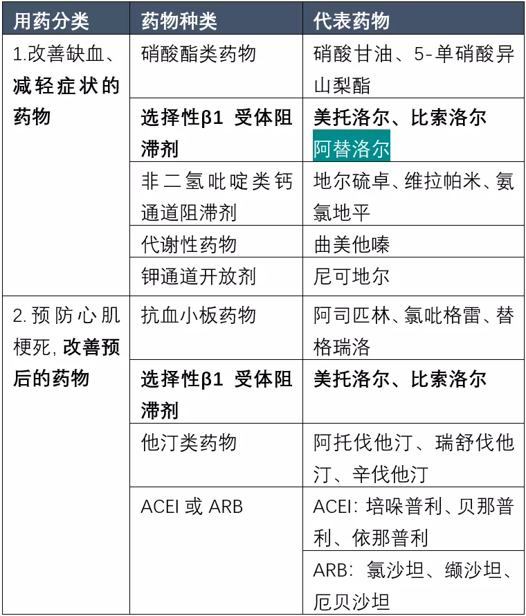 护理冠心病患者的注意事项_护理冠心病要点有哪些_冠心病的护理要点