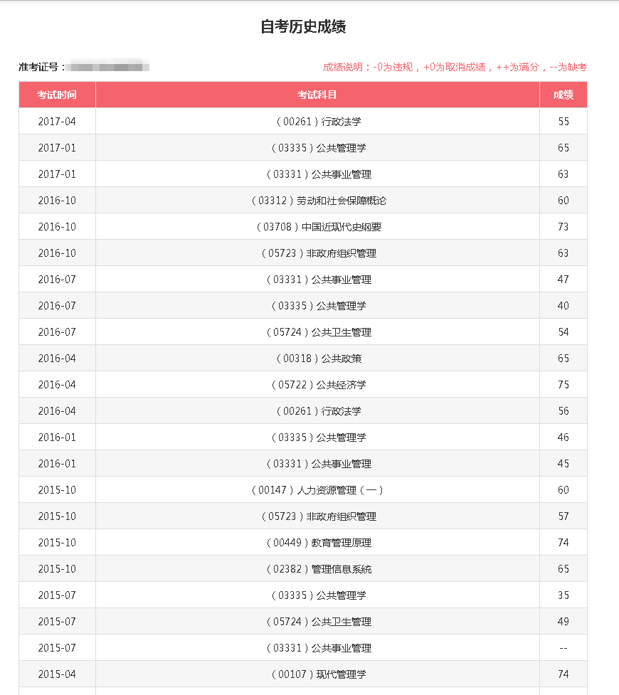 慧学云官网_慧学云查分_慧学网登录查分