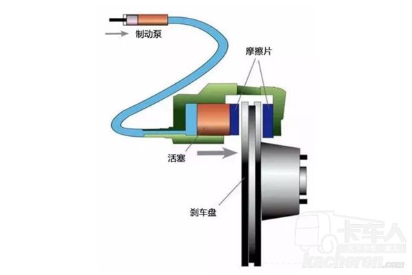 制动系统的组成有哪些_组成制动系统有哪几种_组成制动系统有什么