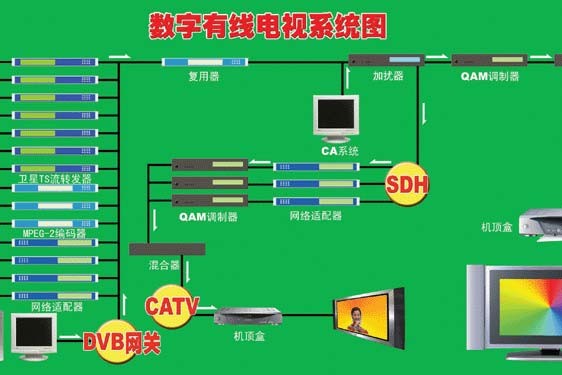 模块用英文怎么说_gps模块怎么用_模块用英语怎么说