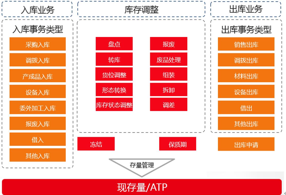 进销库存管理系统_库存销售管理系统_库存管理系统进销存软件