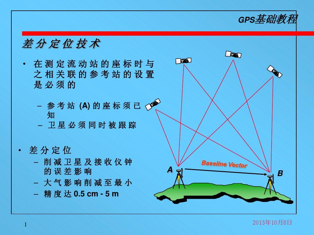 测量gps测绘仪器_工程gps测绘仪器原理_gps测量工作原理图