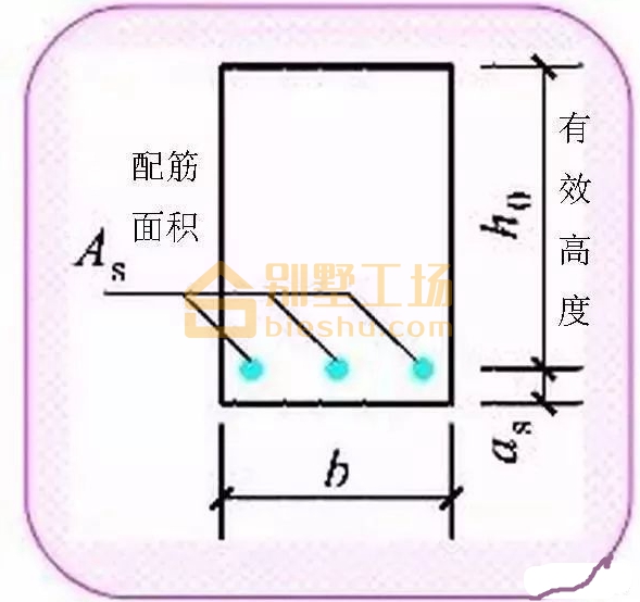梁截面配筋示意图