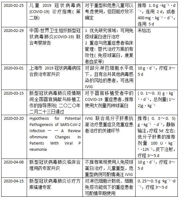 肺炎白蛋白_肺炎 c反应蛋白_肺炎蛋白质高怎么回事