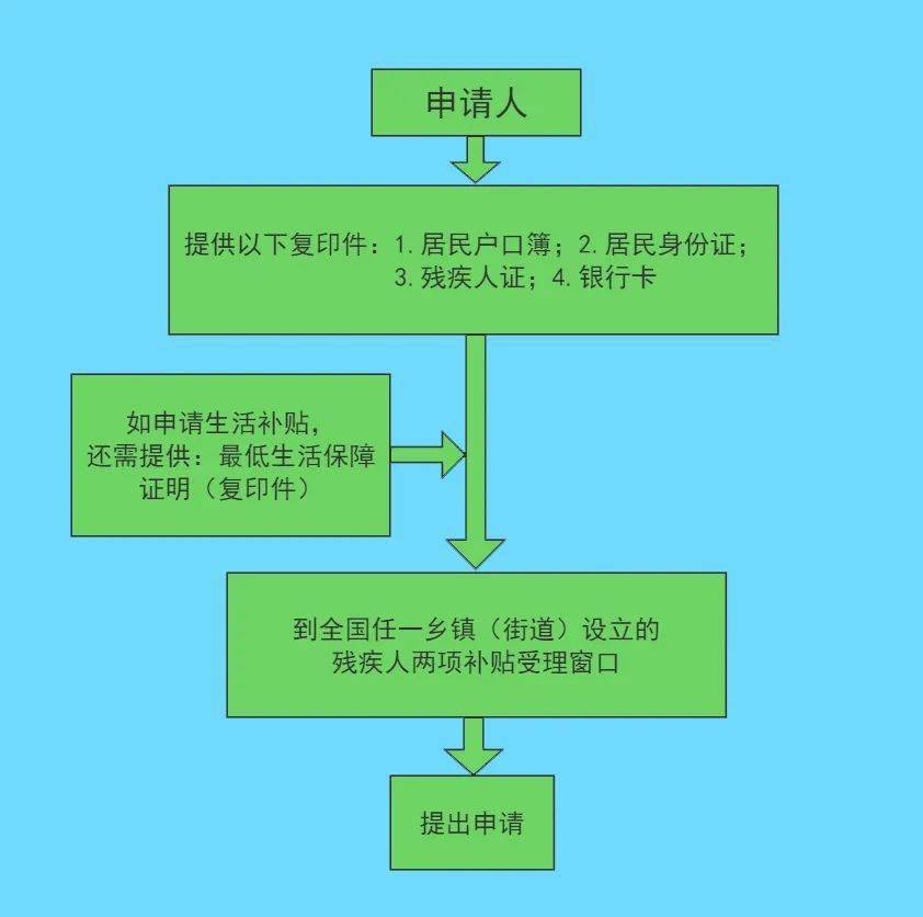 户籍信息全国联网_全国户籍信息联网了吗_户籍联网全国信息怎么填