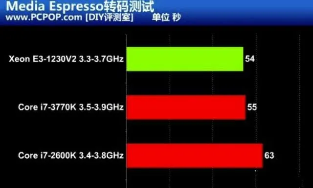 联想笔记本cpu排名_联想cpu排行_联想笔记本cpu排行天梯图