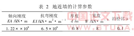 天津地铁1号线某深基坑支护体系稳定性分析