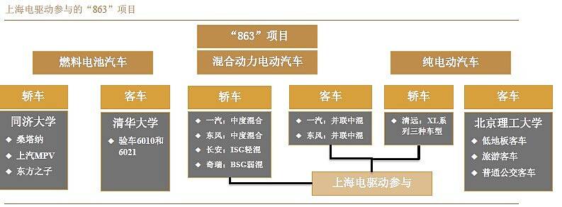 新能源供应商是干什么_新能源汽车电控供应商_新能源汽车供应链