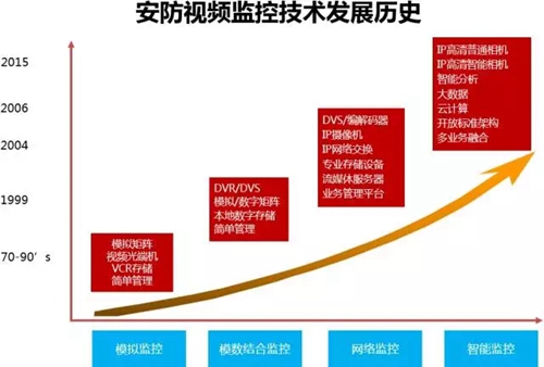 道路监控存储时间_监控中心录像保存时间_道路监控保存时间