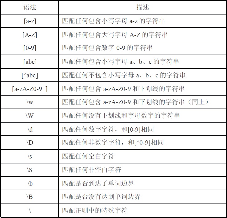 表达式正则验证密码怎么输入_正则表达式验证密码_正则表达式设置密码