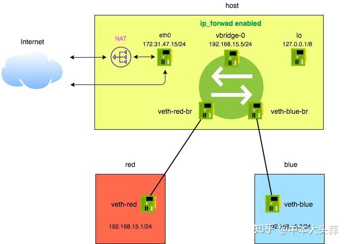 搜索不到主机_搜索主机ip_route –host: 主机名搜索失败