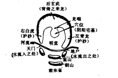 住宅的风水方位图