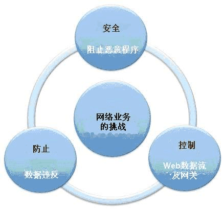 smc.exe是什么进程_进程是什么的基本单位_进程是静态的还是动态的