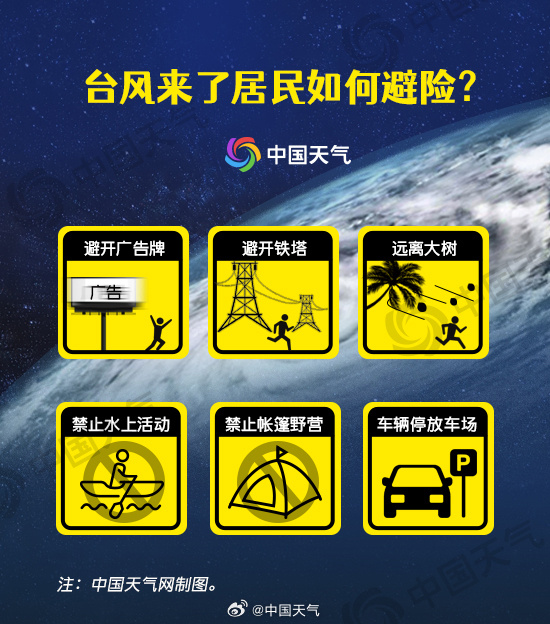 超强台风要来，我们该怎么防御？