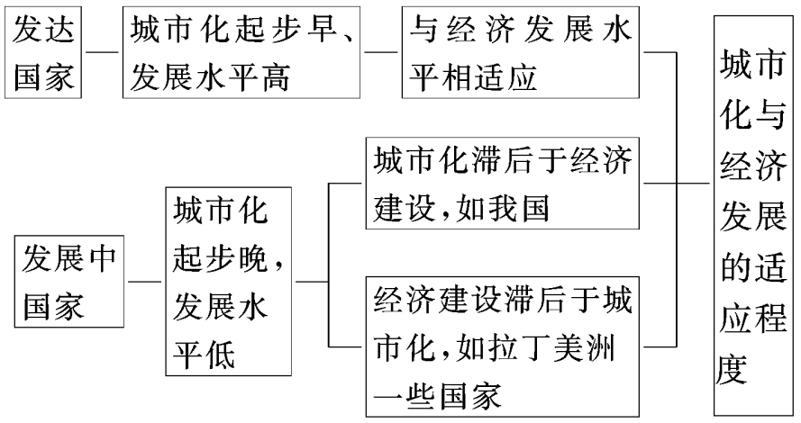 mapgis67安装步骤_mapgis67_mapgis67影像校正步骤