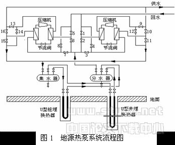 排取热量不平衡对地源热泵运行性能影响的实验研究