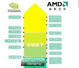 核显是什么意思_核显和集显的区别_a10 9600p 核显