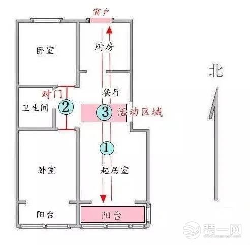 房子的户型图